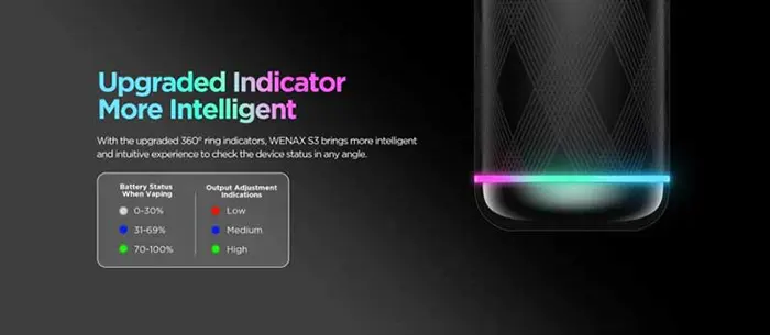 Geekvape Wenax S3