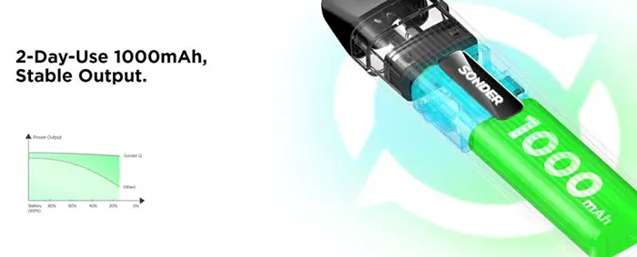 Geekvape Sonder Q